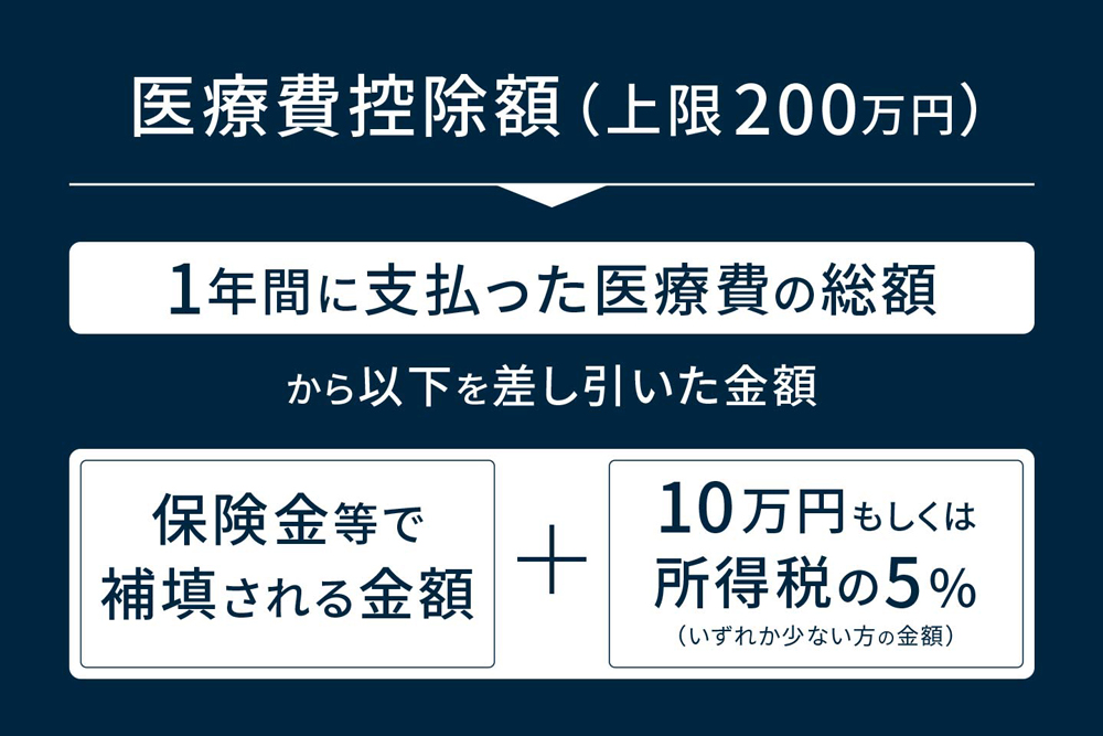 控除金額について